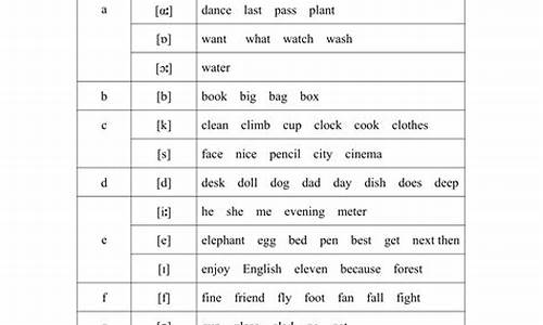 英语句子怎么拼读出来_英语句子怎么拼读