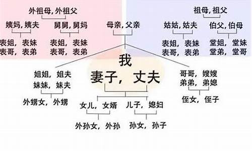 对丈夫的称呼昵称大全_对丈夫的称呼昵称大全四个字