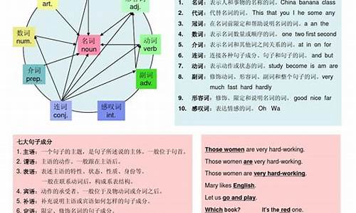 中文句子和英文句子的语法差异_中文句子和英文句子的区别