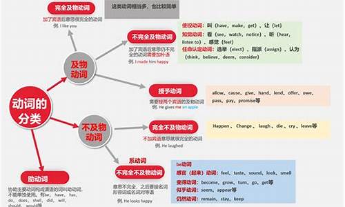 _句子分为哪几种类型