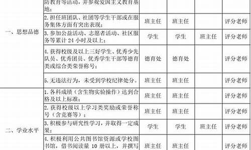 综合素质评价成长规划座右铭怎么填_综合素质评价表成长感言