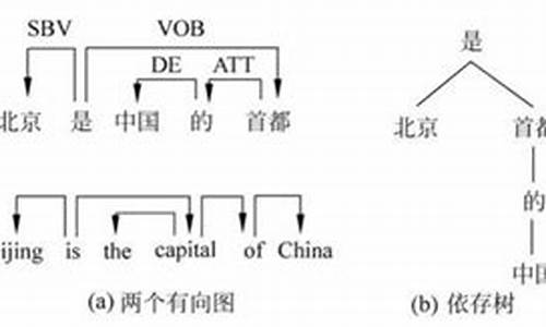 句子结构关系举例_句子结构及例句