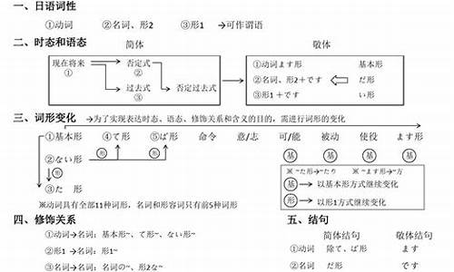 日语 结句_日语句子结尾的语法