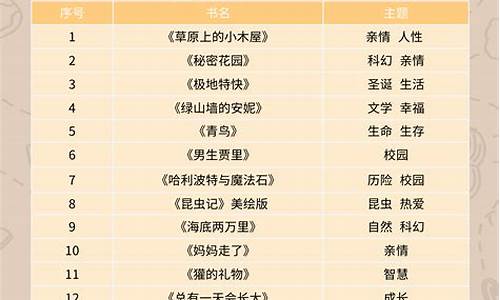 适合四年学生的座右铭有哪些?_适合小学四年级学生的座右铭