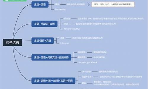 英语句子结构分析题_英语句子结构题带答案