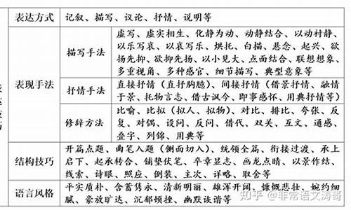 诗歌中表现手法有哪些_诗歌中表现手法有哪些及作用