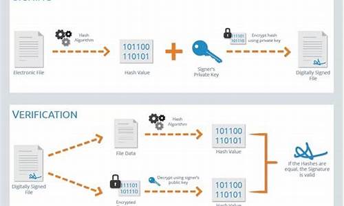 数字签名是啥_数字签名是啥意思