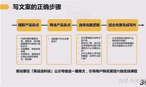 文案的定义、特点和作用_文案的定义,特点和作用是什么